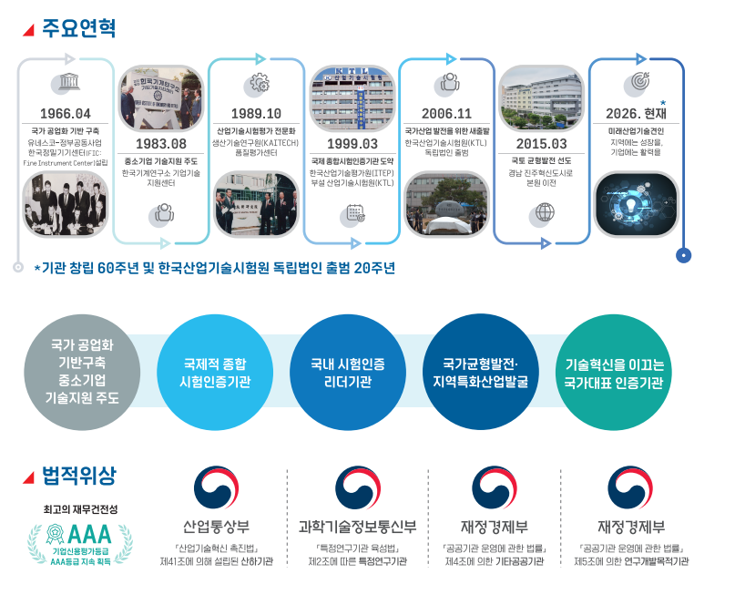 기관소개 이미지 2