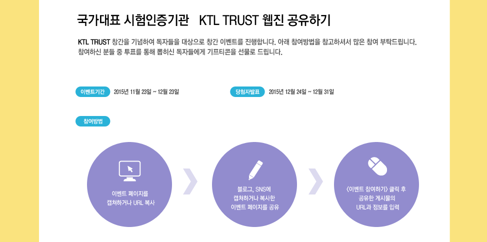 KTL TRUST