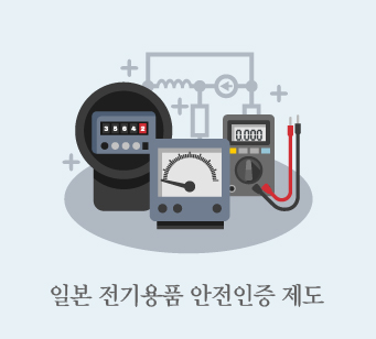 Global Certification