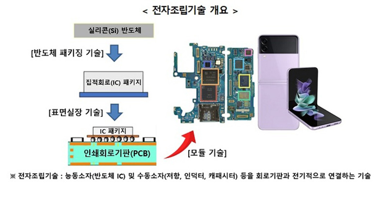 초고령화 시대, AAL 국제표준 이끌다