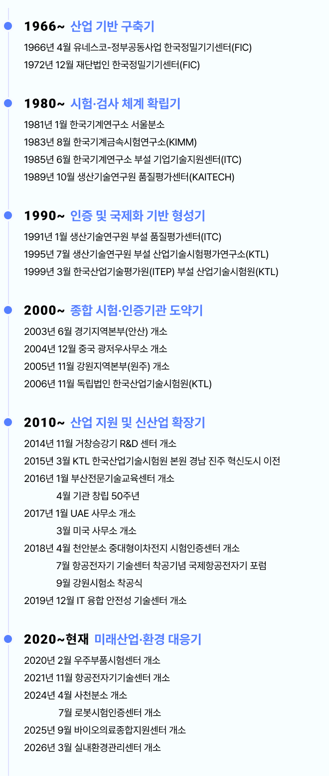 KTL 60년