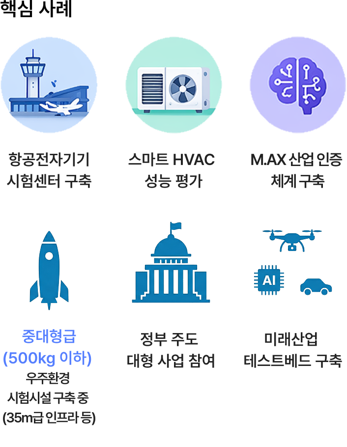 핵심사례