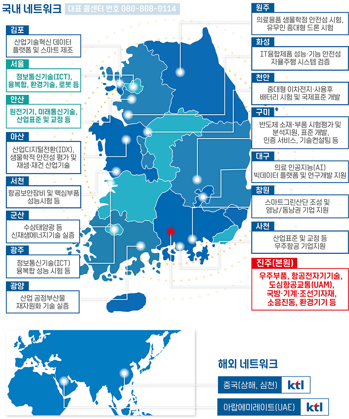 국가 네트워크