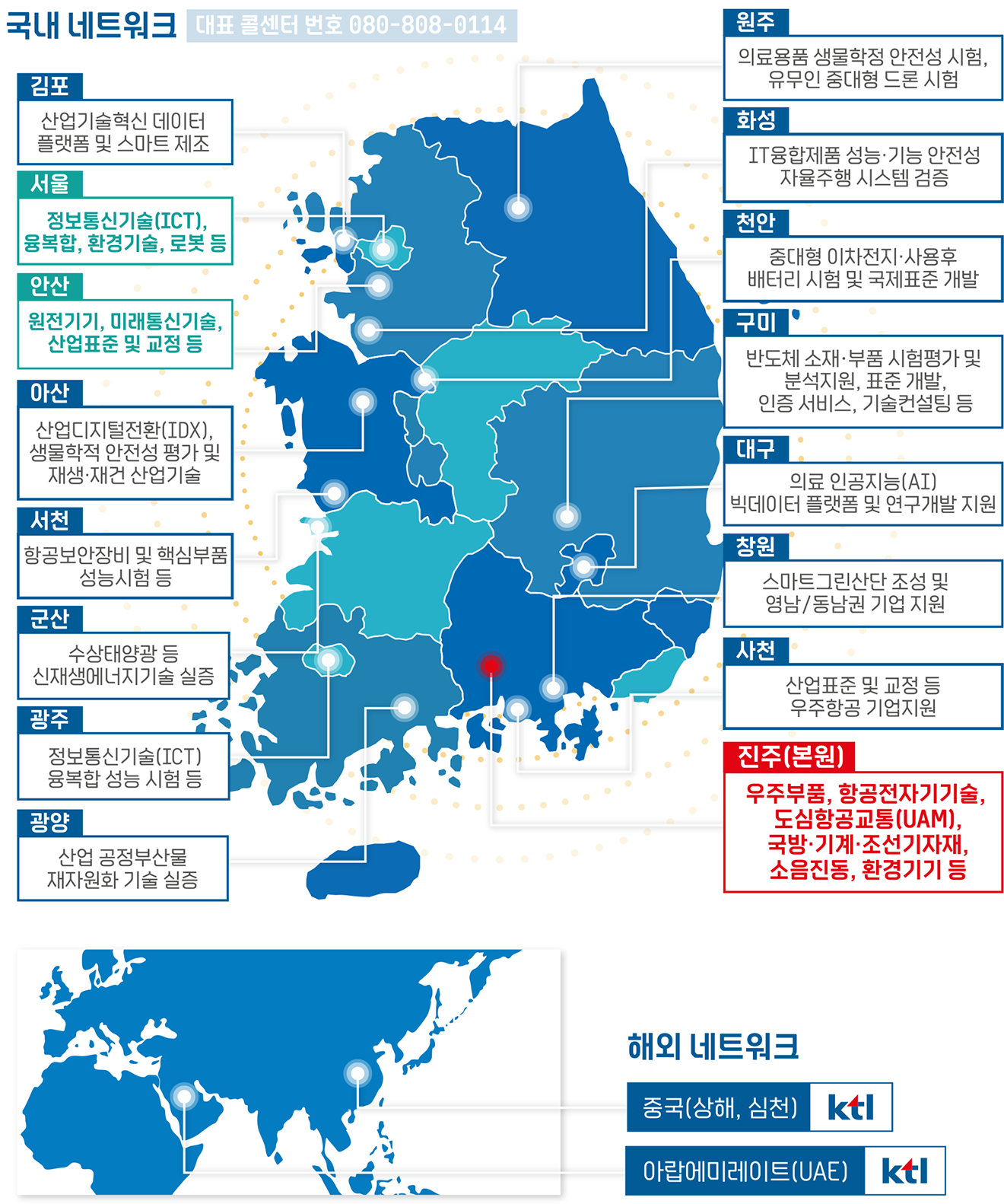 국가 네트워크