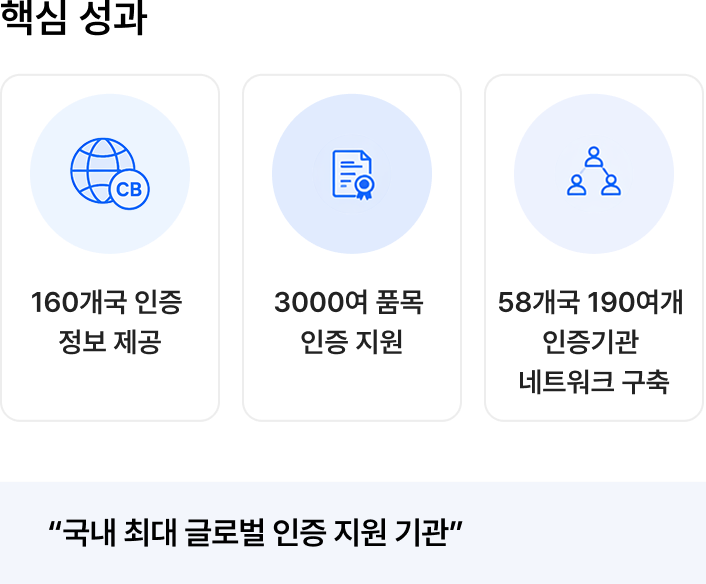 핵심성과