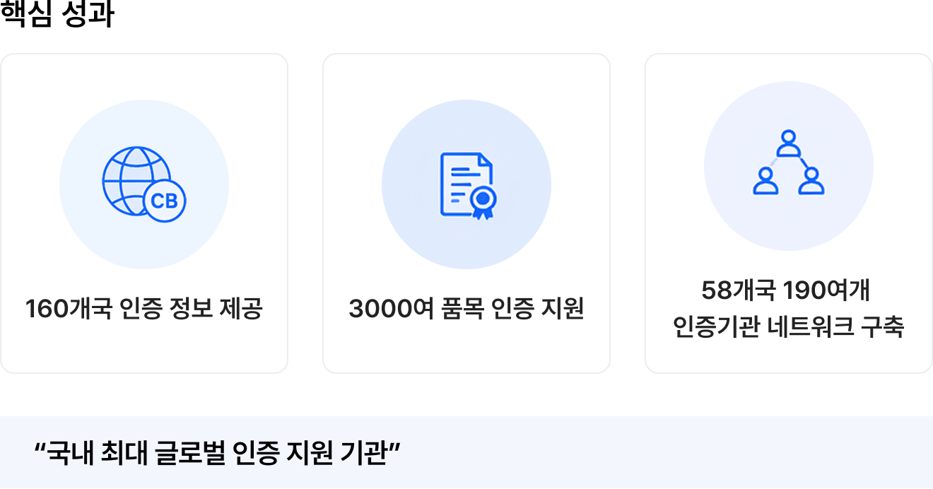 핵심성과