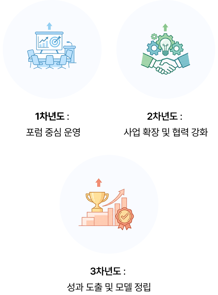 KTL 포럼 중심 운영 사업 확장 및 협력 강화 성과도출 및 모델 정립