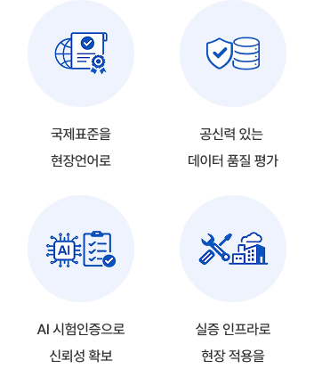 국제표준을 현장언어로 / 공신력 있는 데이터 품질 평가 / AI 시험인증으로 신뢰성 확보 / 실증 인프라로 현장 적용을